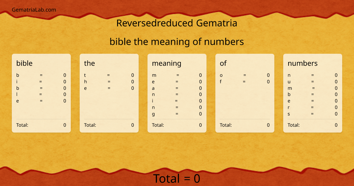 bible the meaning of numbers in reversedreduced Gematria